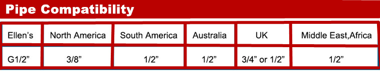 Description Picture 3 of itemDONYUMMYJO 1pc Bathroom Basin Faucet Cabinet Vanities Bathroom Single-handle Hot and Cold Faucet Deck Installation Tap