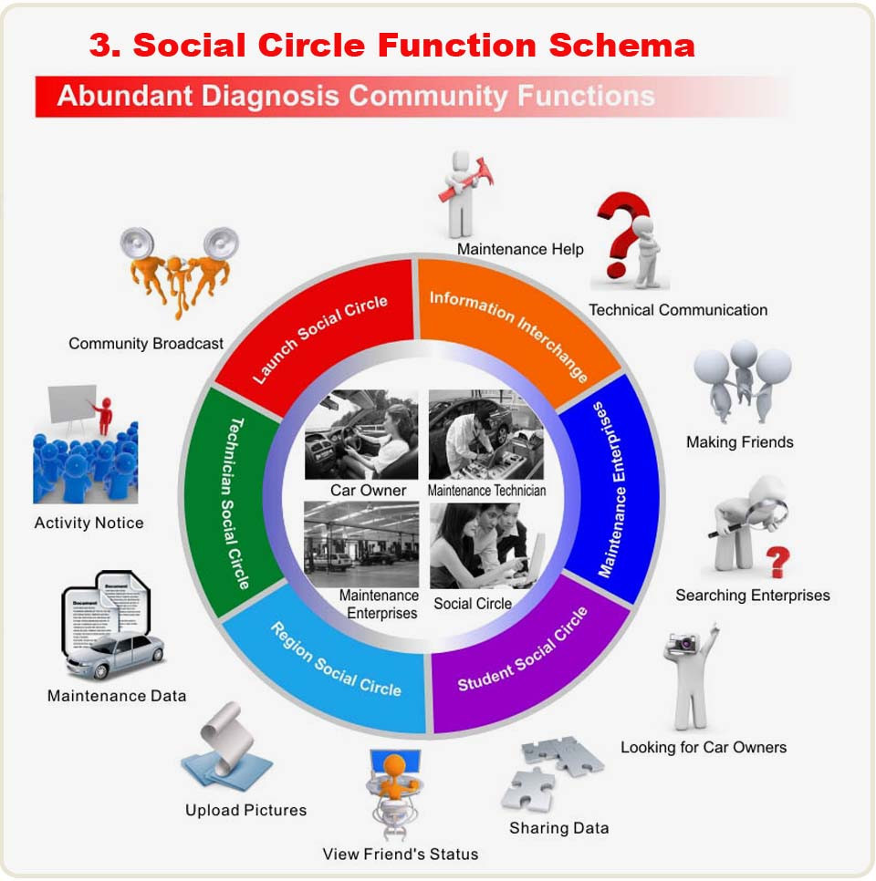 Diagnostic Tool