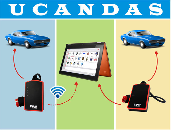 ucandas-wireless-automotive-diagnosis-system-instruction