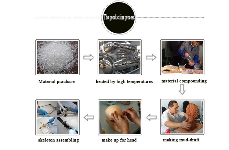 Processing technology