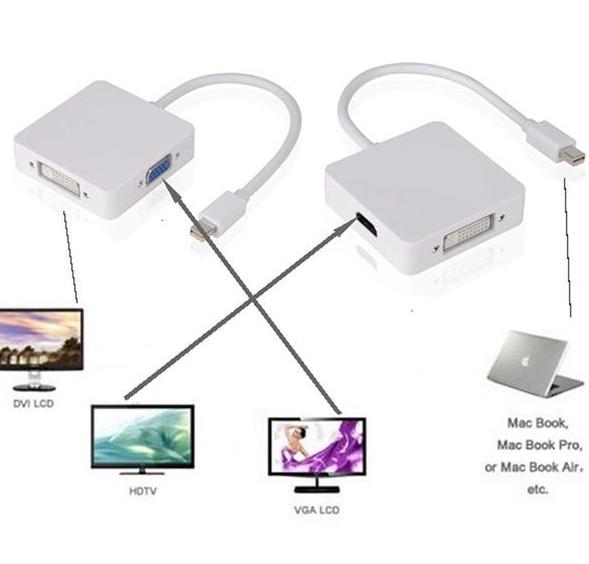 Как подключить мак по проводу Купить 3 в 1 dp displayport thunderbolt для hdmi dvi-vga адаптер для apple macbo