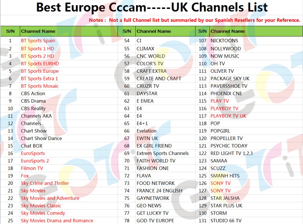 UK Channels List-1