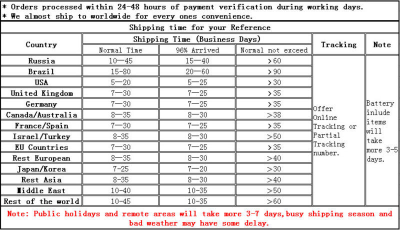 2015 HN shipping