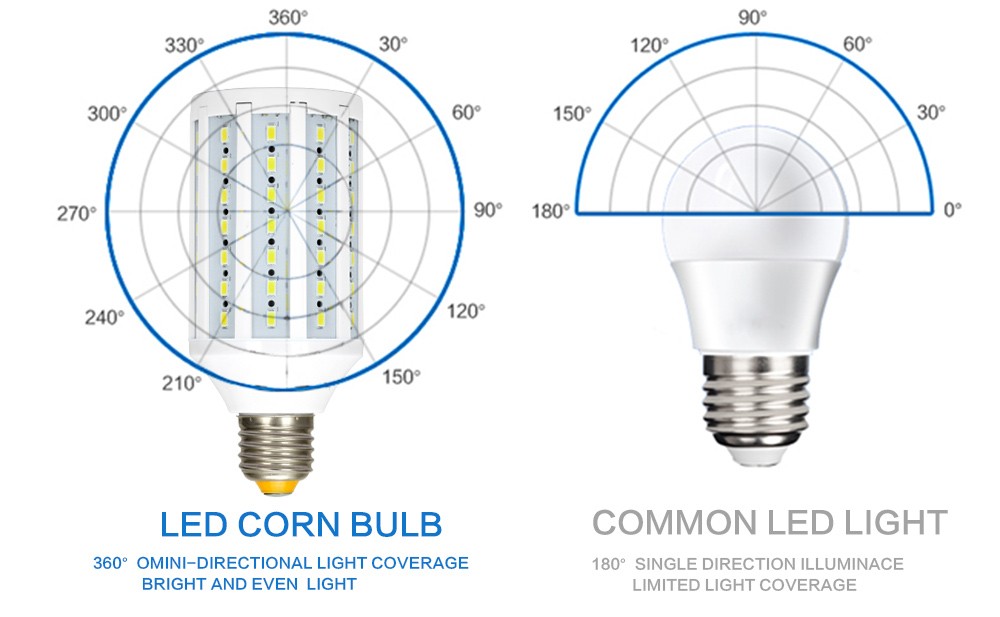 220V 20W 5500K E27 LED Corn Bulb for Studio Lighting Softboxlight for