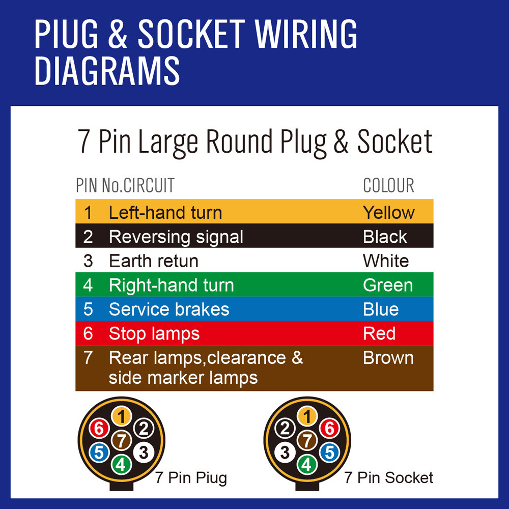 Sedy 10m 7 Core Trailer Wiring Cable Plug Core Tool Cable 2 5mm Train Wire Caravan Plug Socket Wiring Narva Wire Type Tool Cable