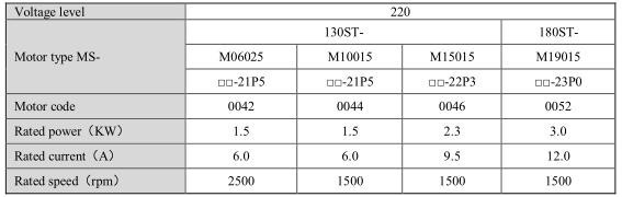 MS-130ST-M15015B-22P3+DS2-22P3-AS--1