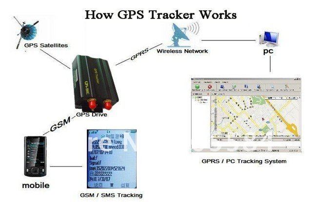 Professional TK103 GPS/GSM/GPRS Tracker for Truck Car Vehicle Auto Motorcycle Fuel cut off Function by SMS or Internet