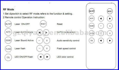 RF function setting-0.jpg