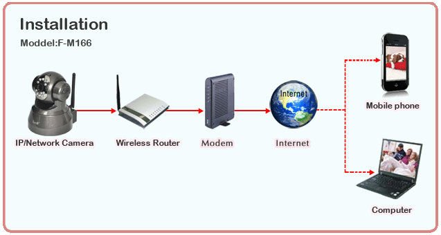 Sơ đồ giải pháp camera cho trường học