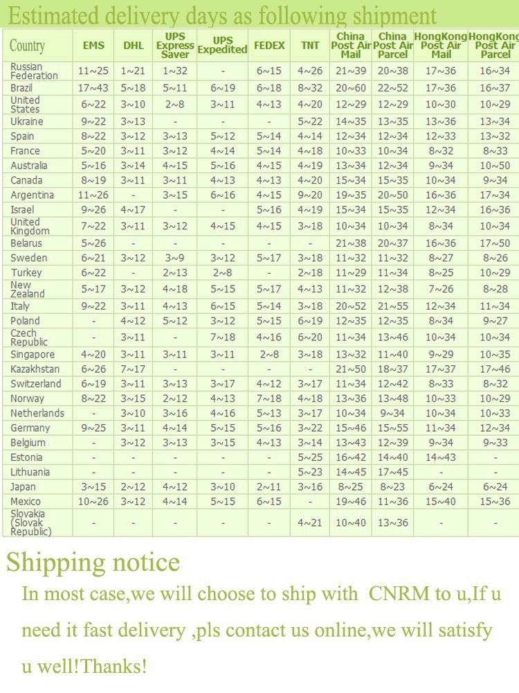 shipment estimated days